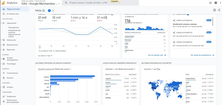 google analytics